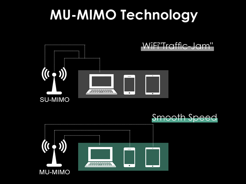 TERMOSTATO PROGRAMABLE WIFI RUNWAY STN 855W