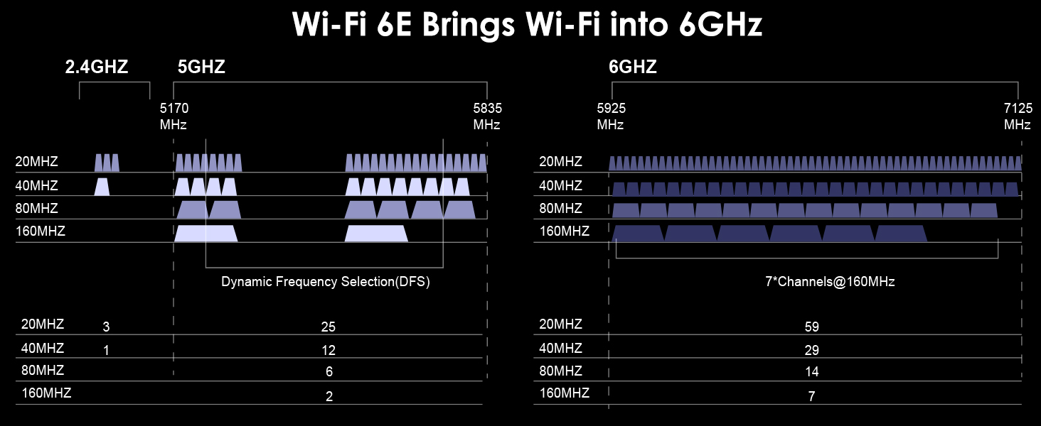 Tenda Carte Extension PCI-E AX5400 WiFi 6E Doré