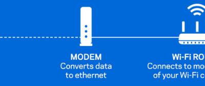 Understanding Modems: The Gateway to Connected Communication