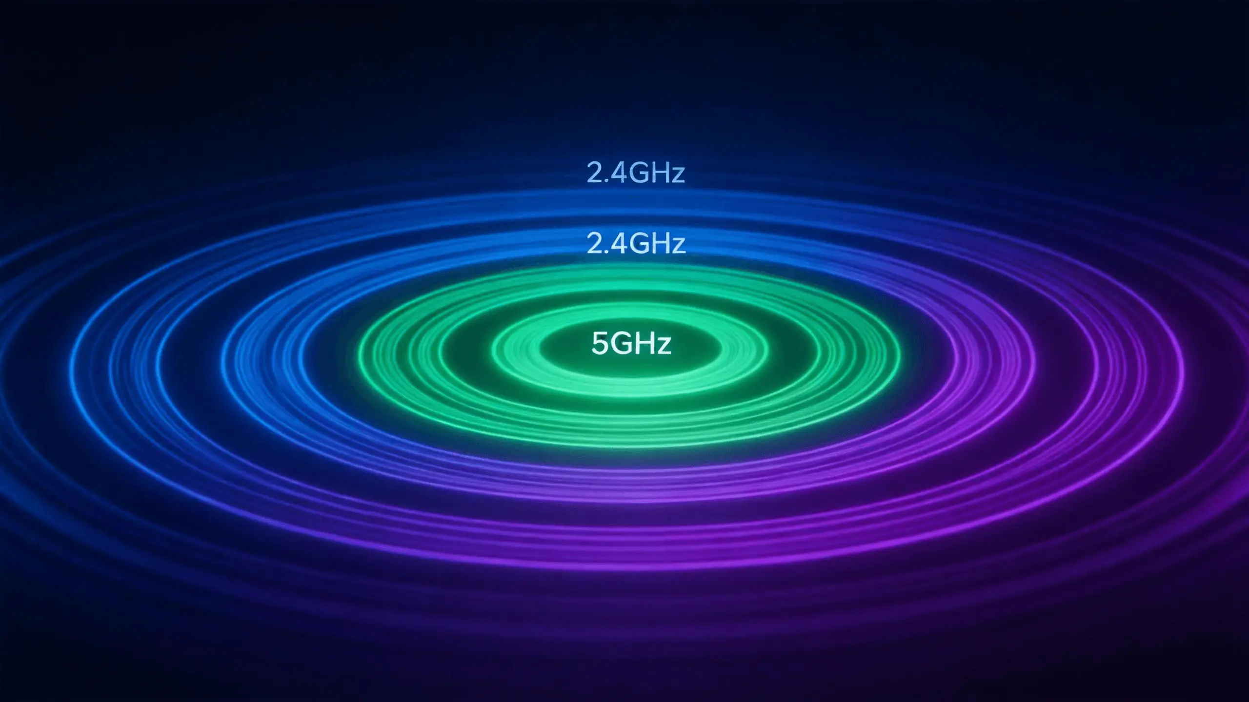 WiFi frequency bands comparison — 2.4GHz long range through walls, 5GHz balanced coverage, 6GHz same-room high speed