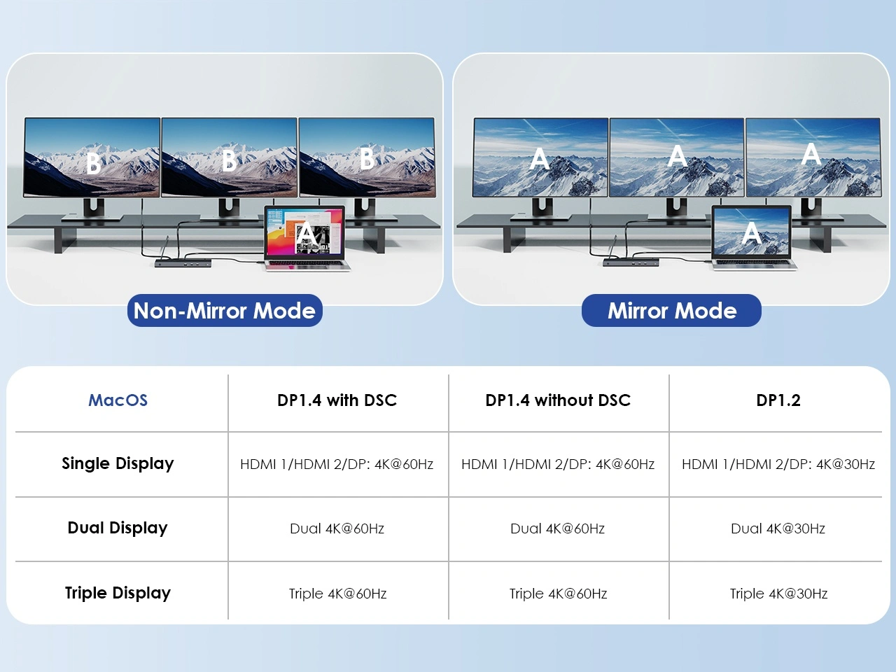 4K triple display extension