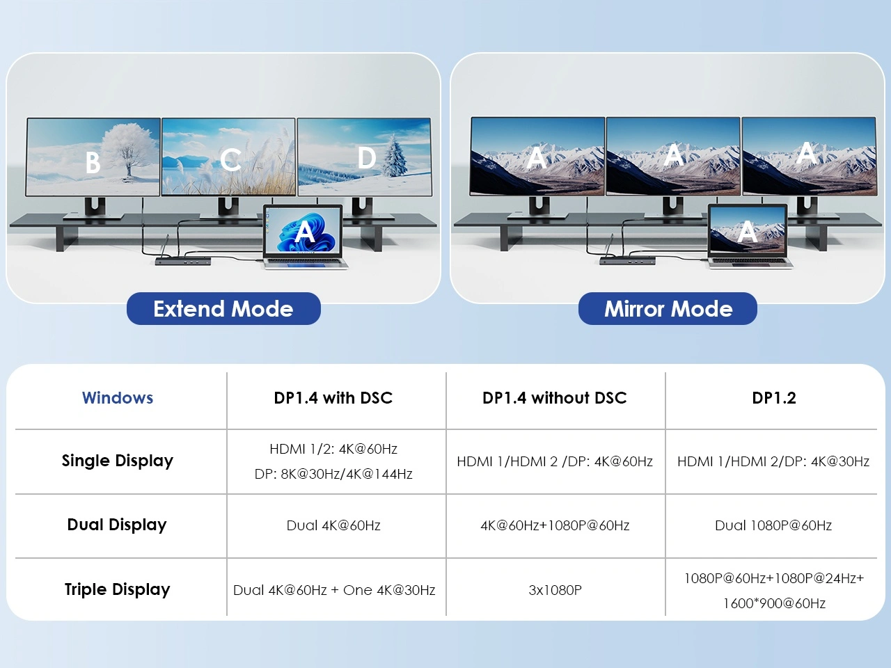 Windows MST triple display