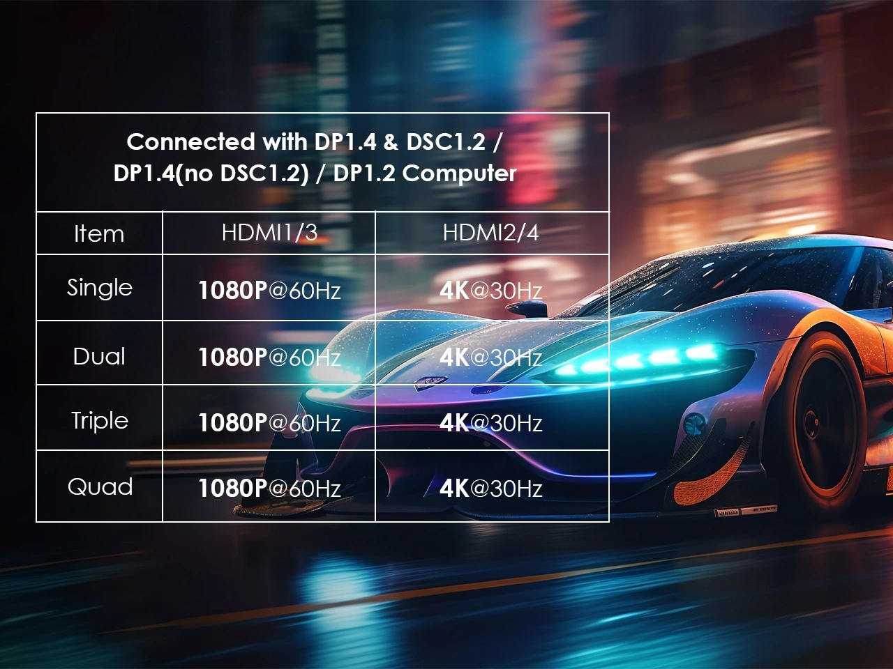 2x4K@30Hz and 2x1080P@60Hz HDMI multi-monitor display