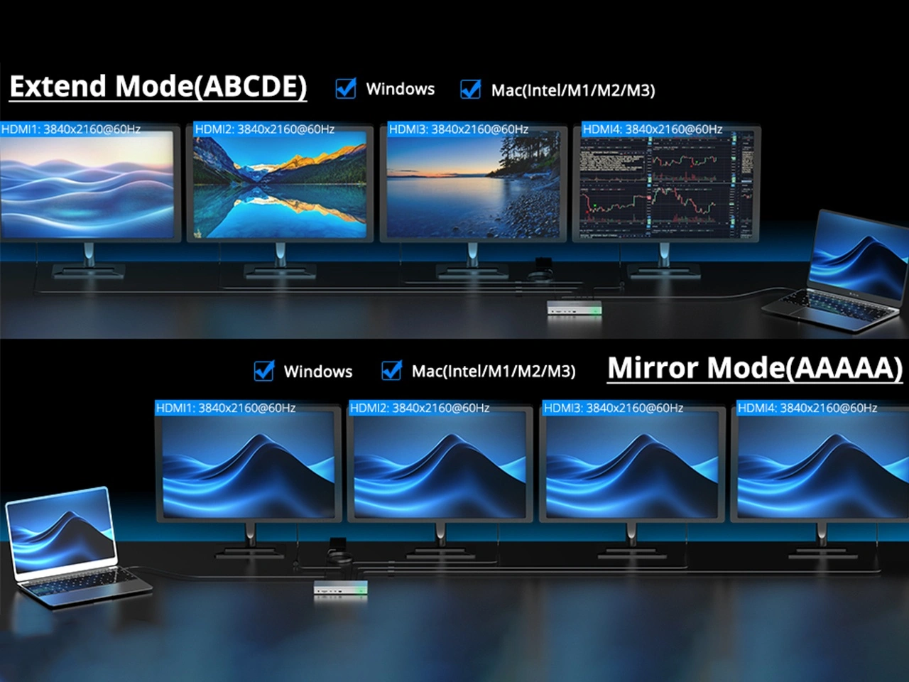 Quad 4K@60Hz extend & mirror display mode for Windows Mac