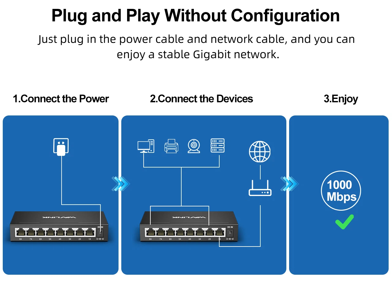 Plug and play easy installation guide for unmanaged switch