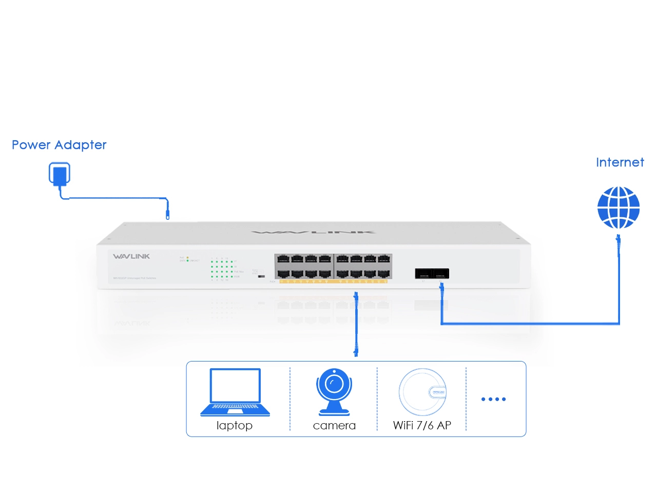 Plug and play no software configuration poe gigabit switch