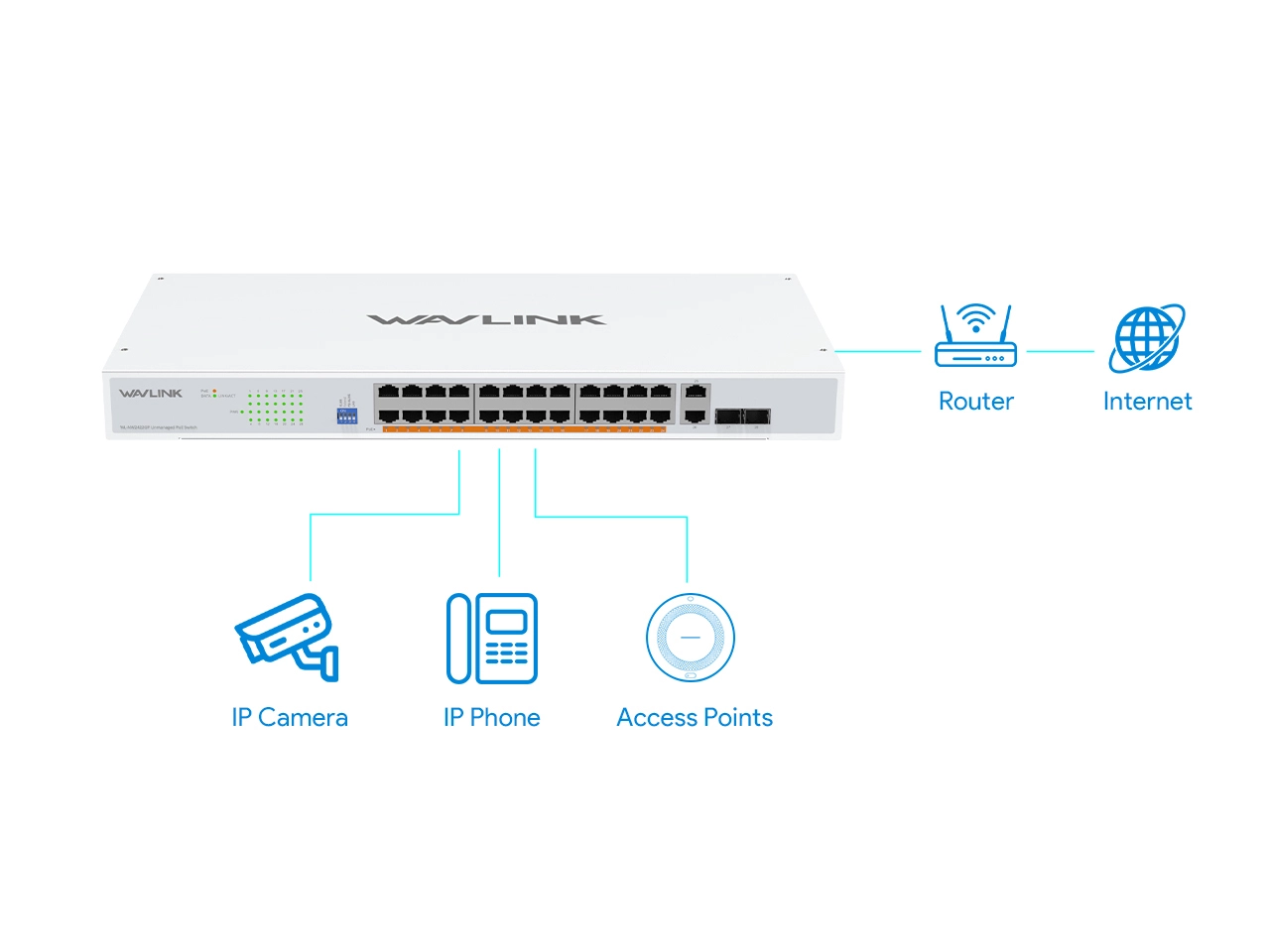 250W total poe budget 30w per port IEEE802.3at af standard