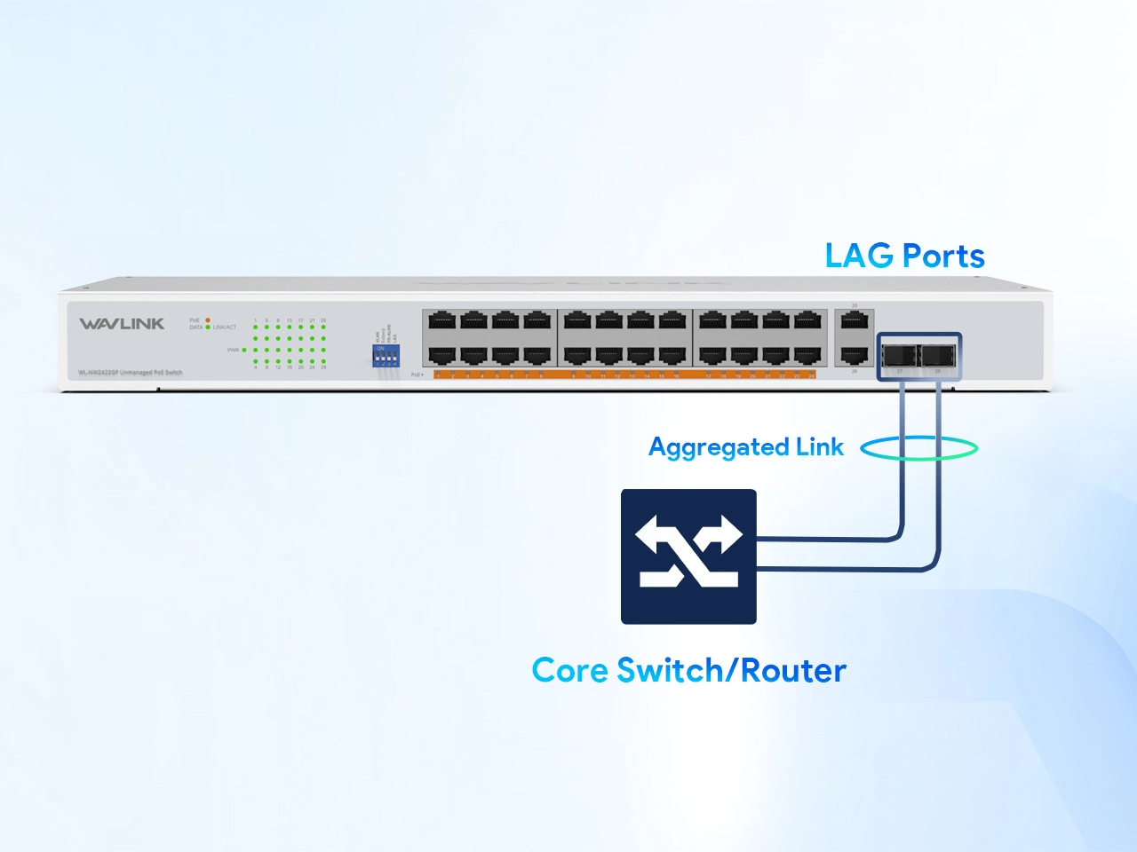 LAG link aggregation double uplink bandwidth for poe switch