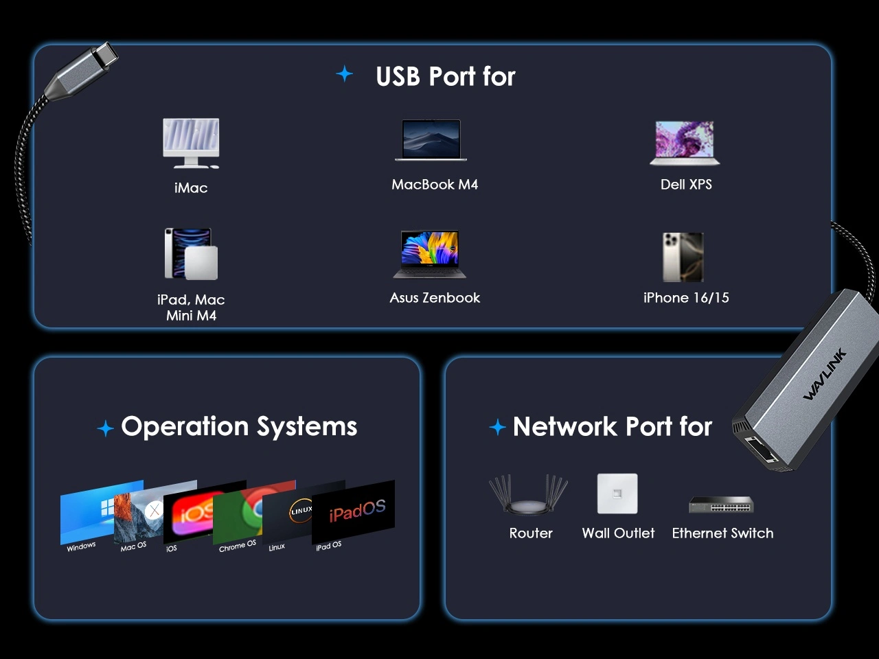 Wide compatibility of WAVLINK USB-C 5G ethernet adapter